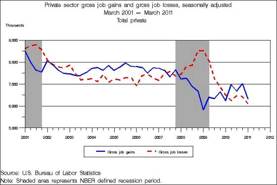 birth death jobs