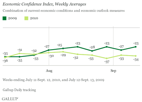 consumerconfidence.gif