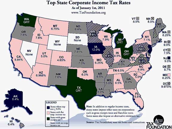 corporate rates
