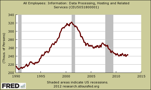 data processing hosting jobs