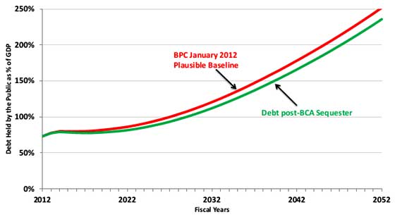 deficitgdpbipartisan