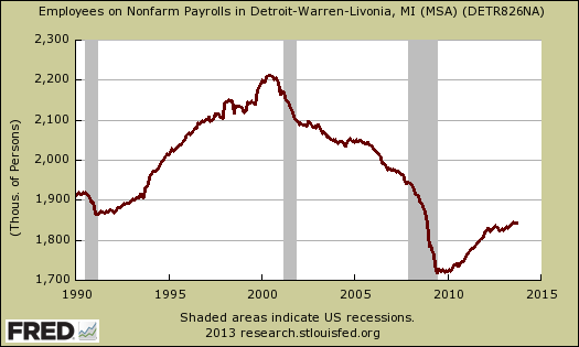 detroit employment