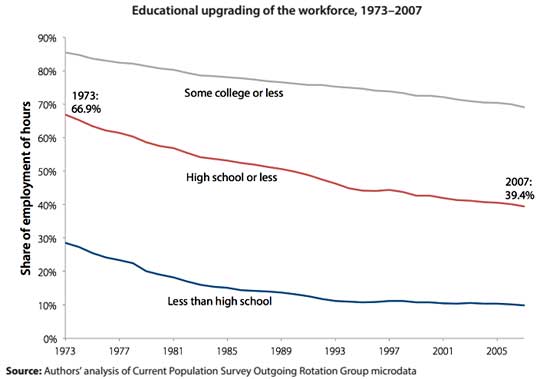 educationlevelworkforc