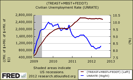 fed qe holdings