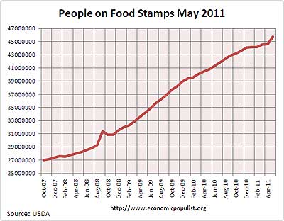 food stamps 5/11