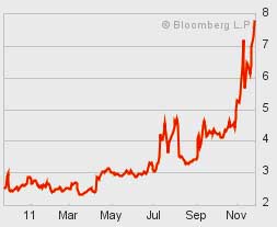 italy 2yr bond 11/25/11