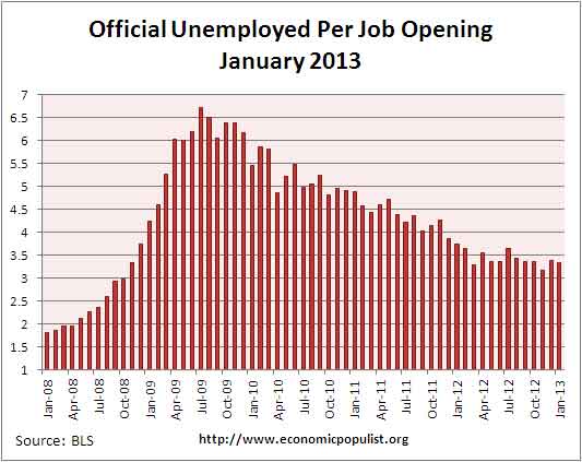 job openings per official unemployed January 2013