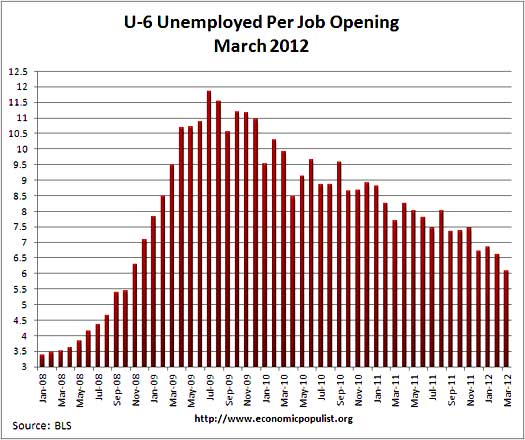 jolts u6 03/12