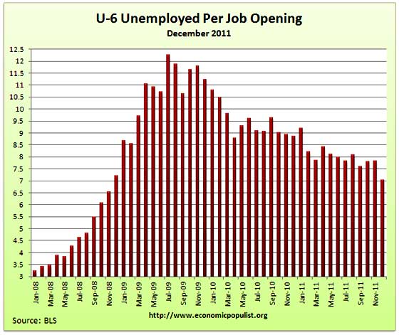 jolts u6 12/11