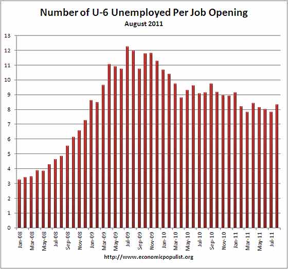 jolts jobs per person u6 august 2011