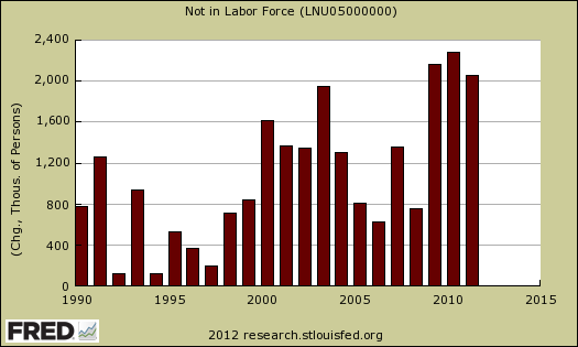 not in labor force