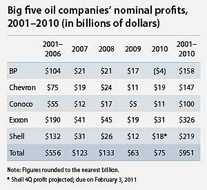 oilprofits_1.jpg.jpg