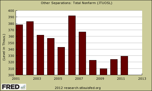 other sep jolts