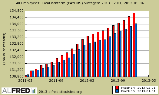 payrolls benchmark levels difference January 2013