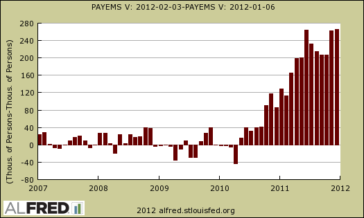 payrolls diff 2007