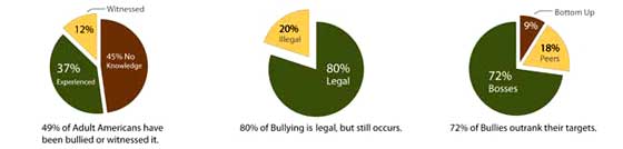 workplace bullying