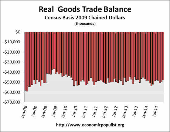 real trade balance up to 11/14