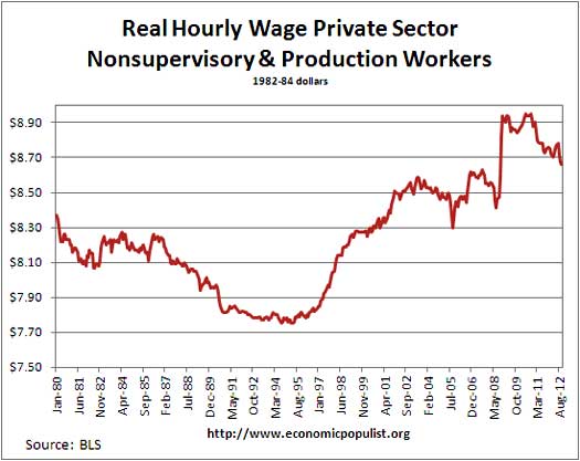 real hrly wage 12