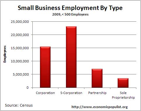 smallbizemp09