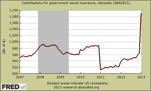 social security payments to fund