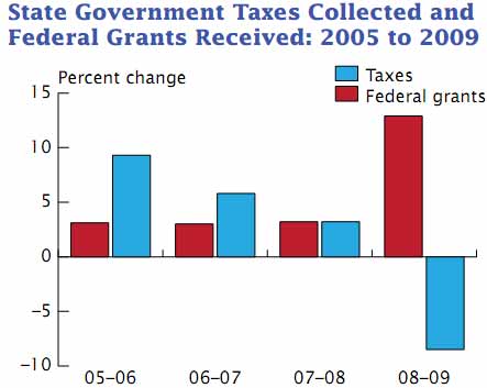 statetaxes09chg.jpg