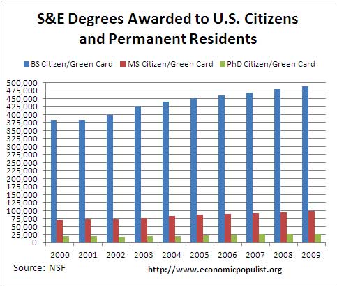 stem degree citizenship