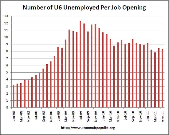 u6 job openings