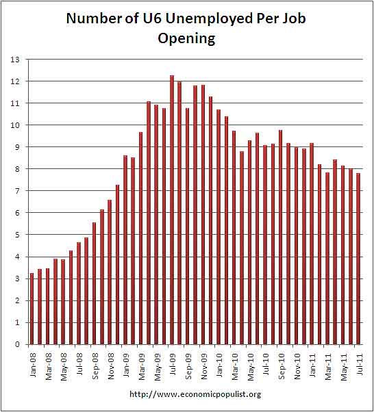 u6 jolts july 2011