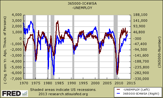 unemployed initial claims