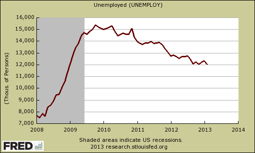 unemployed level 2/13