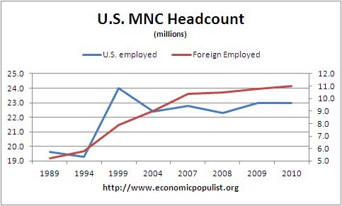 us mnc employ