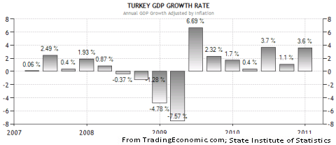 turkeyrecession.png