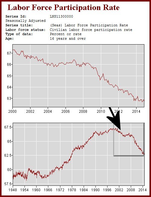 labor force participation rate (LFPR)